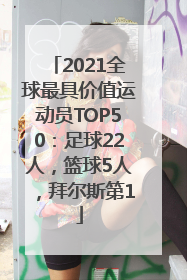 2021全球最具价值运动员TOP50：足球22人，篮球5人，拜尔斯第1